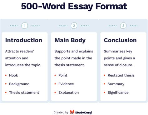 how many paragraphs is a 500 word essay: To delve deeper into the intricacies of crafting a well-structured 500-word essay, one must first consider the nature and purpose of such an essay.