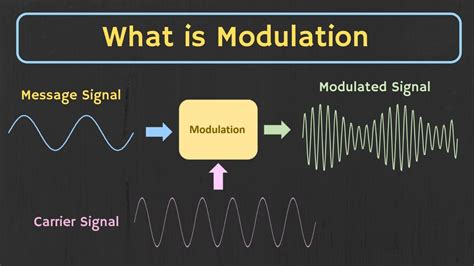 what does modulation mean in music and how can it be used to create tension and release in a piece?