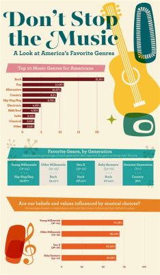 what is the most popular music? how does the genre of music influence our emotions?